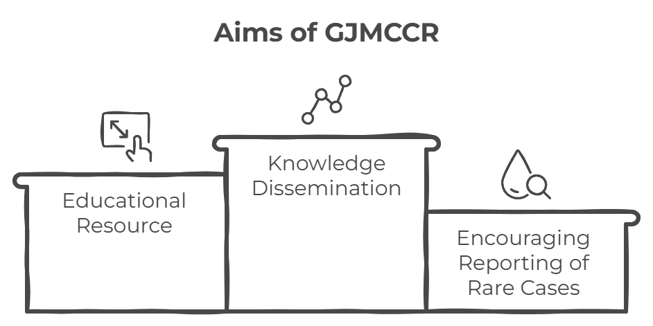 Aims of GJMCCR