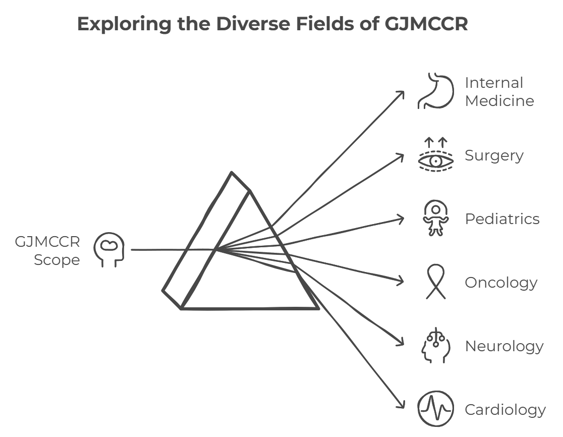 Diverse Fields of GJMCCR