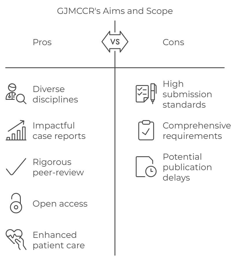 GJMCCR Aims and Scope